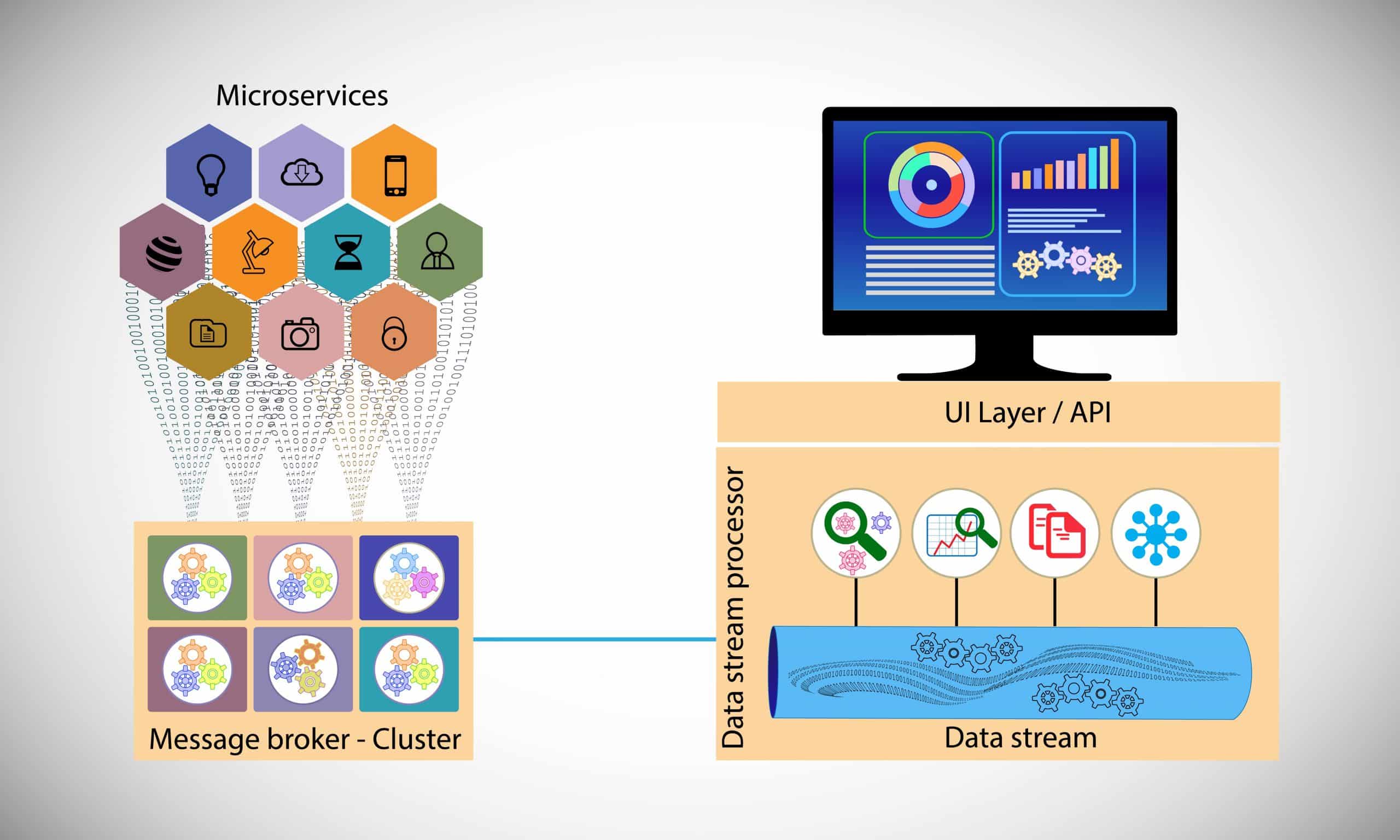 Microservices,And,Distributed,Logging,Concept,,Architecture,And,Design,Principle,Of Microservices,And,Distributed,Logging,Concept,,Architecture,And,Design,Principle,Of