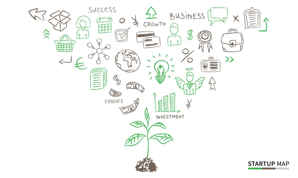 Growth,Startup,Map,Hand,Drawn,Illustration.,Investor,(business,Angel),Relations y combinator