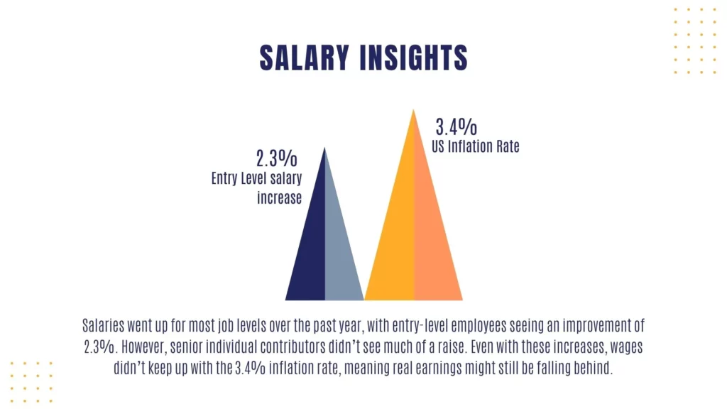 Salary Insight